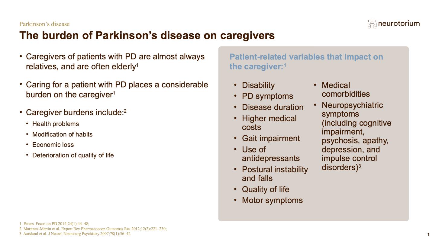 Parkinsons Disease – Epidemiology and Burden – slide 19